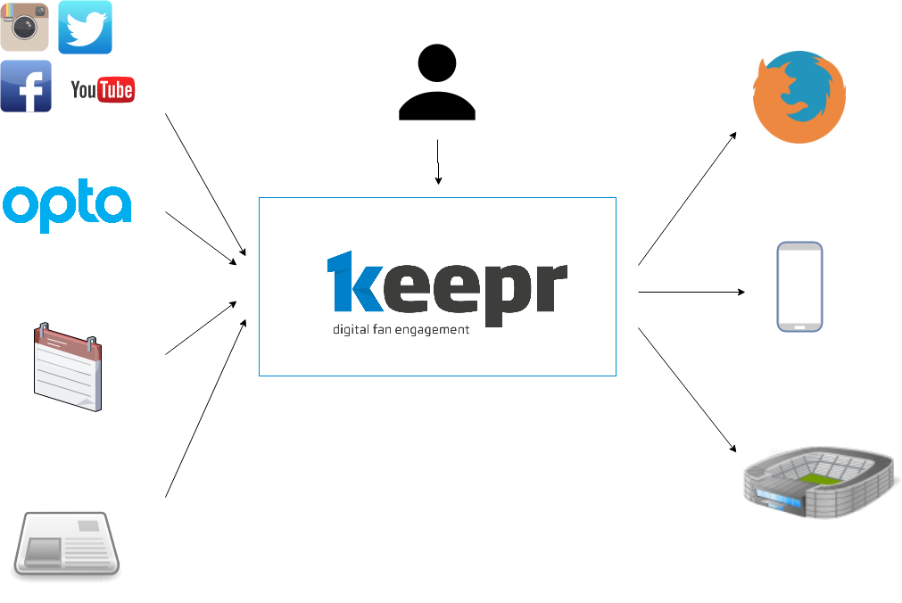 KEEPR Overview